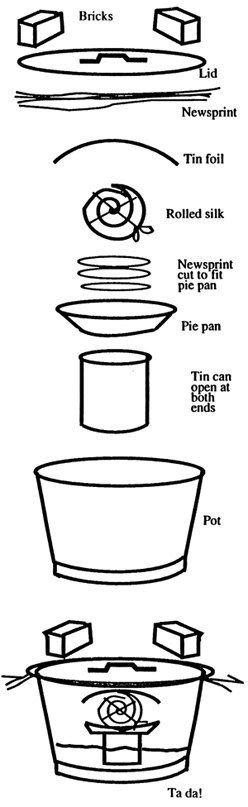 Exploded view of the stove top setup